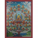 Hand Painted 35 Buddhas of Confession Thangka Painting