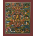 Hand Painted Tibetan Buddhist Buddha Life Story Thangka Painting